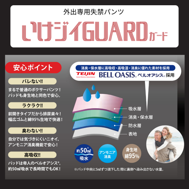 いけジイGUARD（いけジイガード）2枚セット / Mサイズ